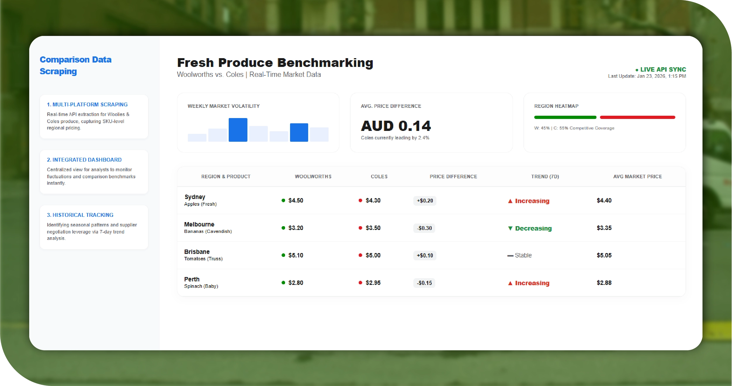 Woolworths & Coles Key Solutions